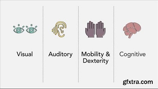 Foundations of UX: Accessibility