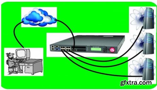 F5 Configuring an LTM