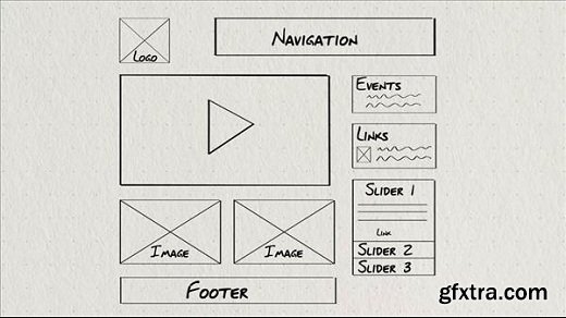 Foundations of UX: Content Strategy