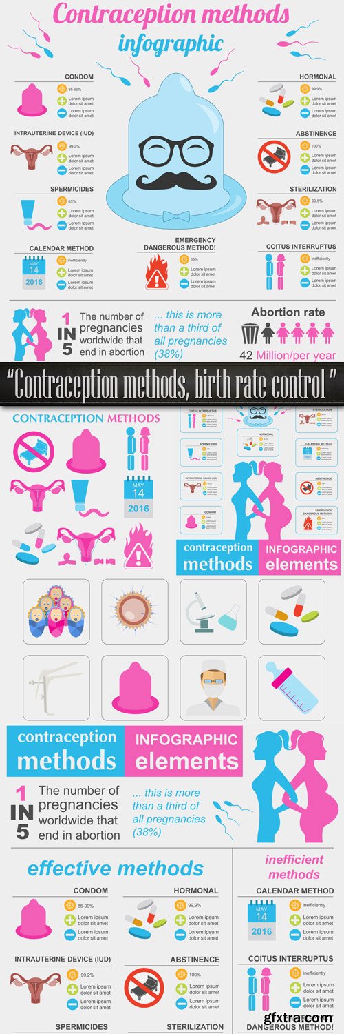 Contraception methods, birth rate control - Infographics elements