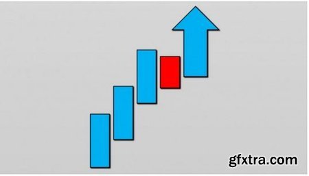 Trading Inside Bars - Find Setups Today, Make Money Tomorrow