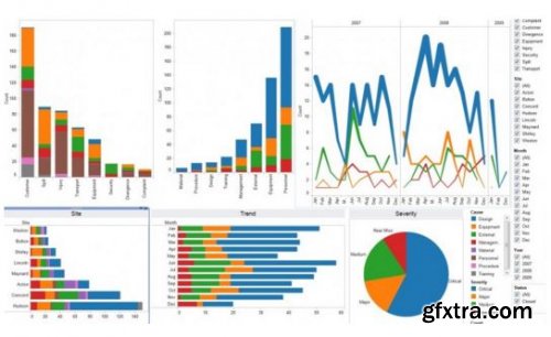 Data Analytics: MicroStrategy, Tableau, Qlikview, Power BI