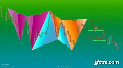 Make Money Predicting the Market with Patterns