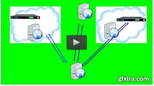 F5 Configuring a GTM