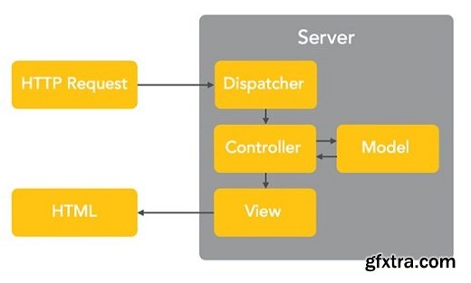 CakePHP 2 Essential Training