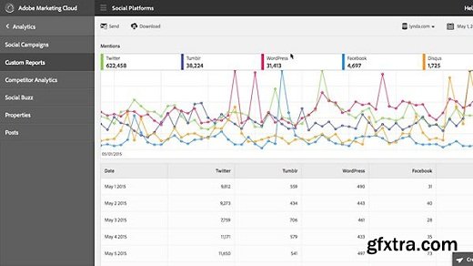 Adobe Social Essential Training