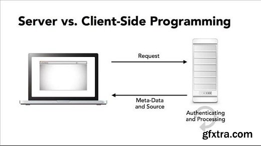 Java EE Essentials Enterprise JavaBeans