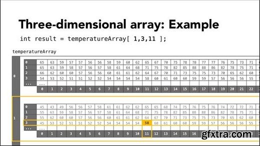 Foundations of Programming: Data Structures