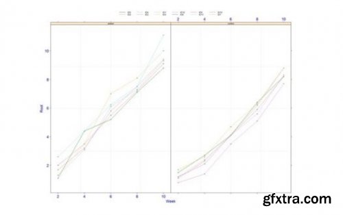 Comprehensive Linear Modeling with R