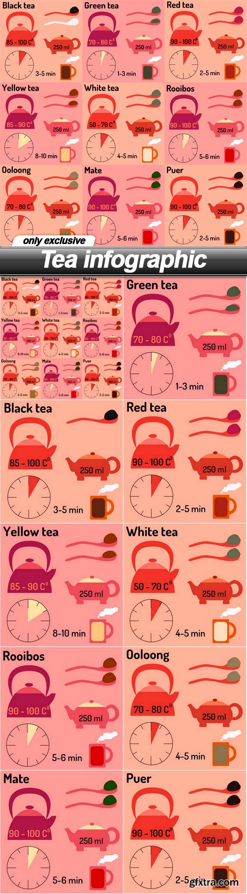 Tea infographic - 10 EPS