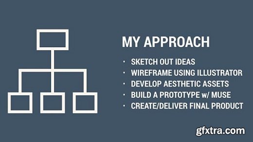 Illustrator CC for Web Design: Core Concepts