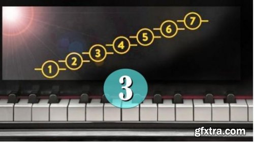 Play By Ear #3: Use 3 Major Chord Trick to Harmonize Songs