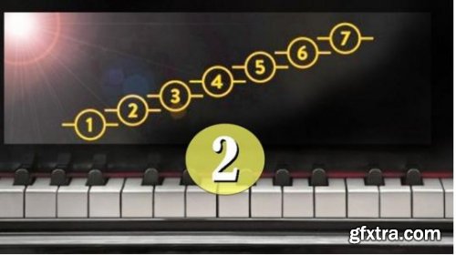 Play By Ear #2: Learn to Play By Ear Easily in 12 Keys Fast