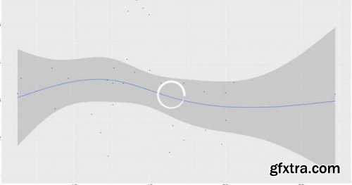 Linear Regression, GLMs and GAMs with R