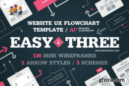 CM - EasyThree Website UX Flowchart AI 512366