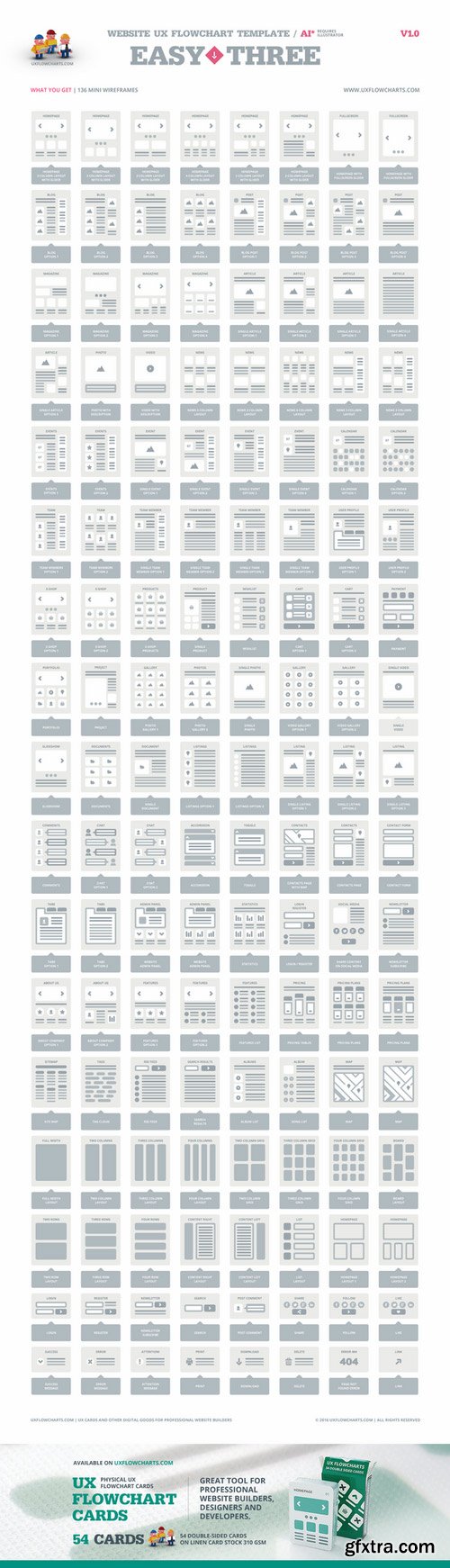 CM - EasyThree Website UX Flowchart AI 512366