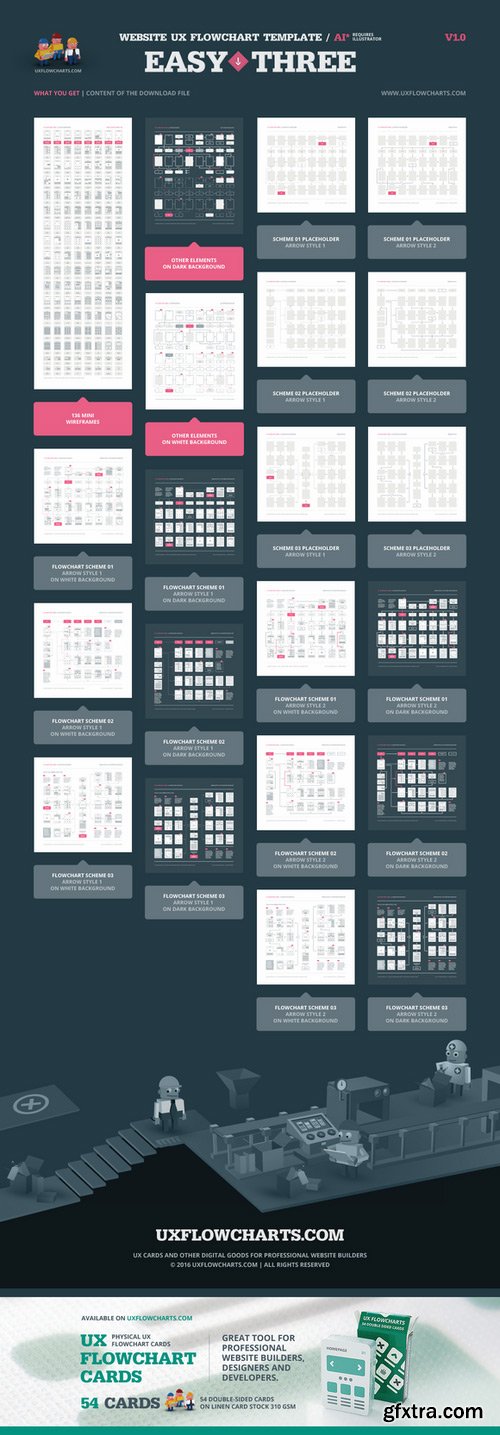 CM - EasyThree Website UX Flowchart AI 512366