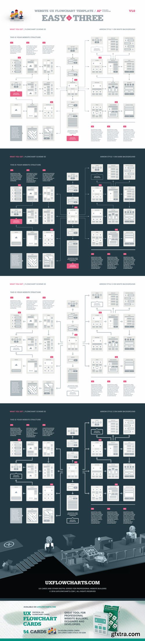 CM - EasyThree Website UX Flowchart AI 512366