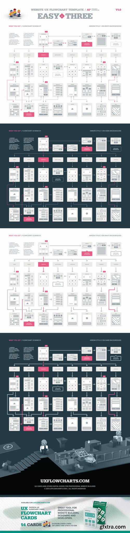 CM - EasyThree Website UX Flowchart AI 512366