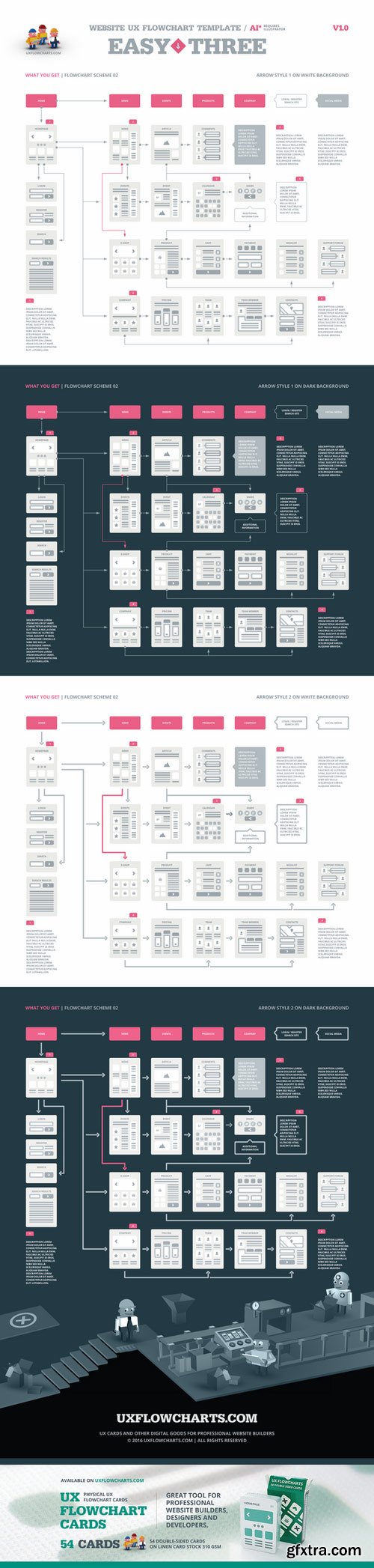 CM - EasyThree Website UX Flowchart AI 512366