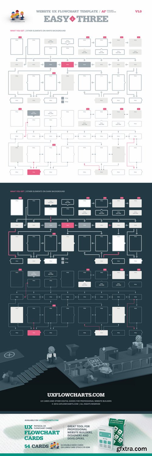 CM - EasyThree Website UX Flowchart AI 512366