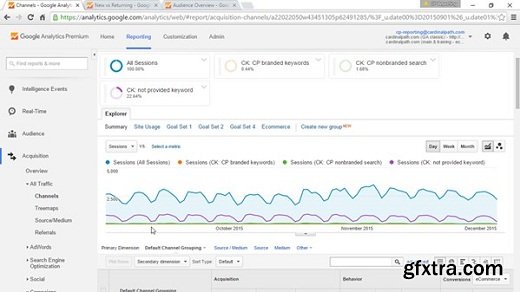 Advanced Google Analytics