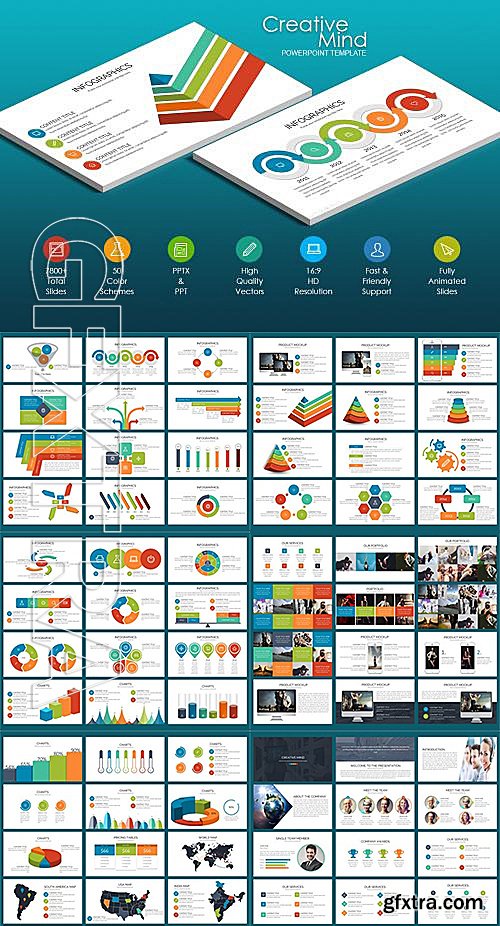 CM - Creative Mind Powerpoint Template 567197