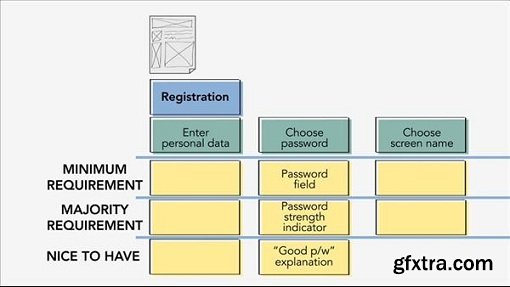 UX Design Techniques: Implementation Planning