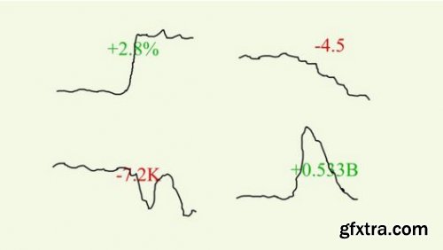 Forex: Economic News Trading