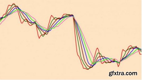 Use the Magic Multiple Moving Average Forex Trading system