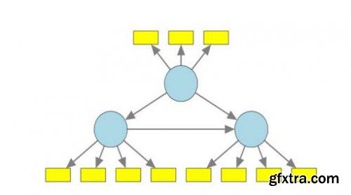 Conceptual Foundations of PLS Path Modeling