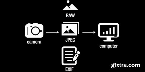 Learn Photography: Shooting in Raw Mode