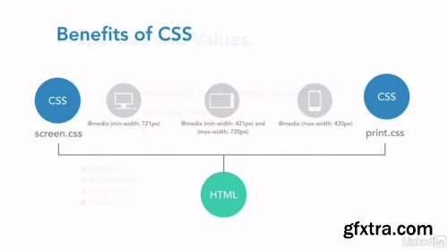 Media max. Media Screen CSS. Английский для html и CSS. Max-width and min-width. Min width CSS.