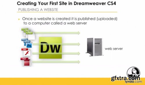 Creating a First Web Site with Dreamweaver CS4