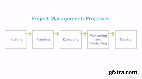 Project Management Fundamentals