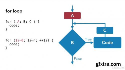 Perl 5 Essential Training