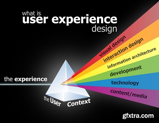 User Experience Design: Complete UX Fundamentals Course (Update 2016)