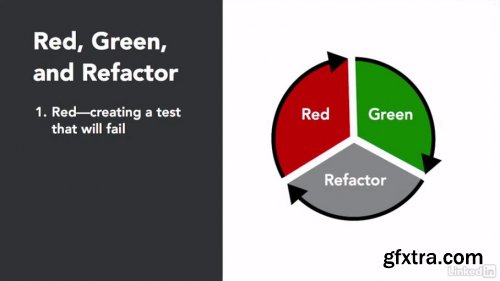 C# Test Driven Development