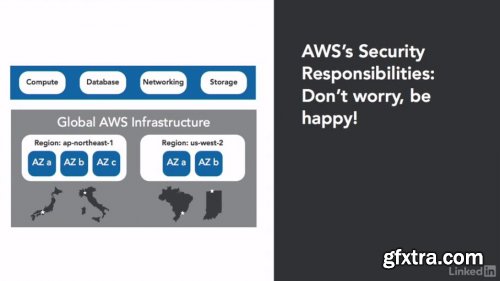 Amazon Web Services: Enterprise Security