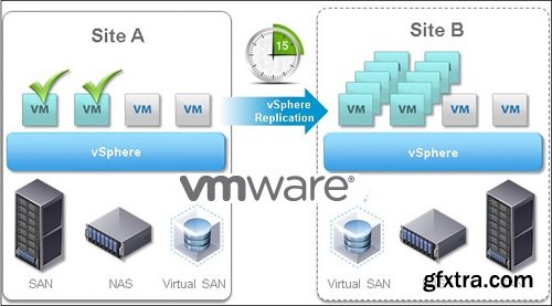 VMWARE VSPHERE REPLICATION V6.1-NEWiSO