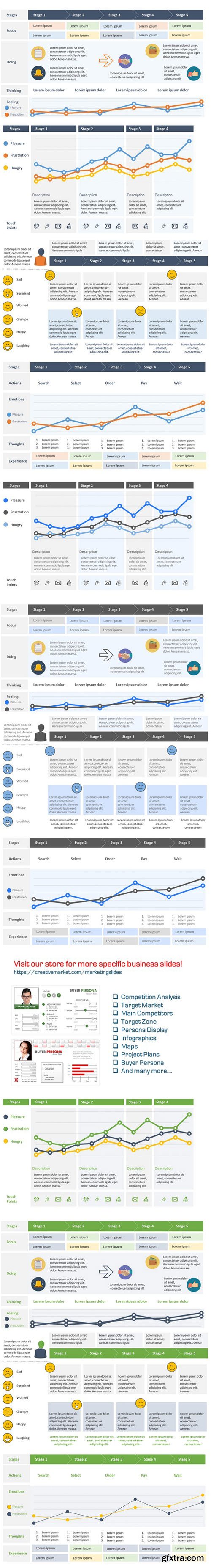 CM - Customer Experience Map PowerPoint 703972