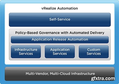 VMWARE VREALIZE AUTOMATION V7.0.1-NEWiSO