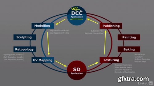 Up and Running with Substance Designer (Updated 4 may 2016)