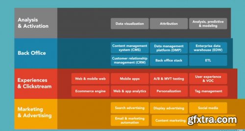 Building Your Marketing Technology Stack