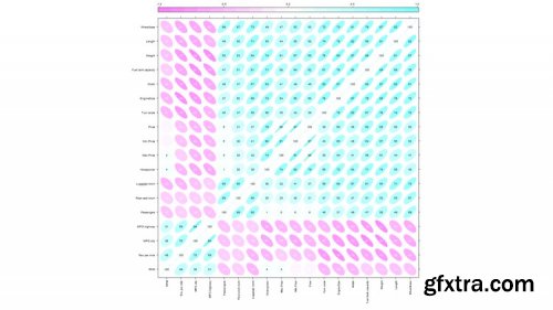 Case Studies in Data Mining with R