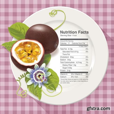 Caloric content products and drinks