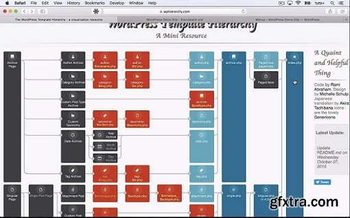 Tutsplus - Understanding the WordPress Theme Template Hierarchy