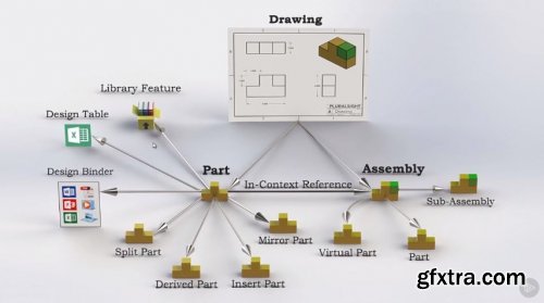 SOLIDWORKS - File Management