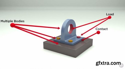 Introduction to ANSYS