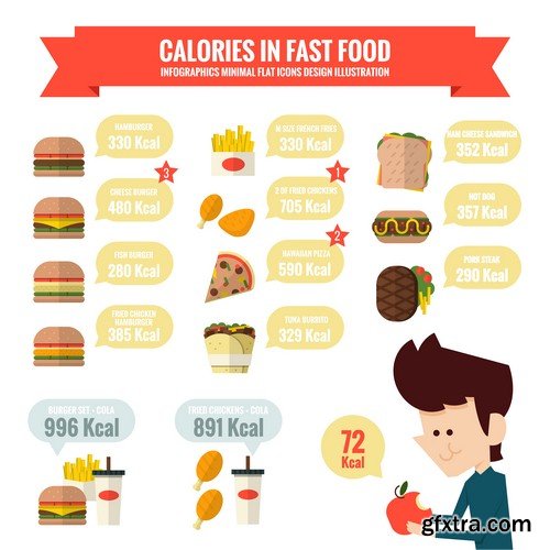 Calorie foods - 5 EPS